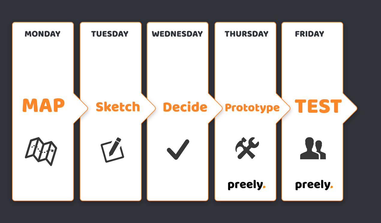 5 day design sprint