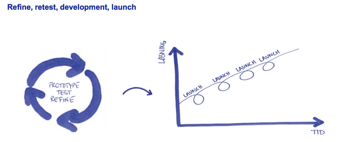Nordea Liv & Pension digital transformation