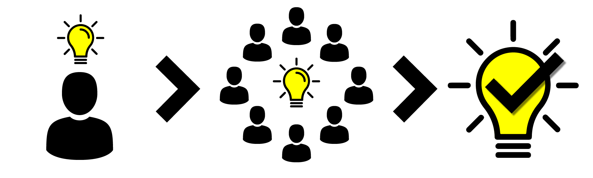 product management and user testing
