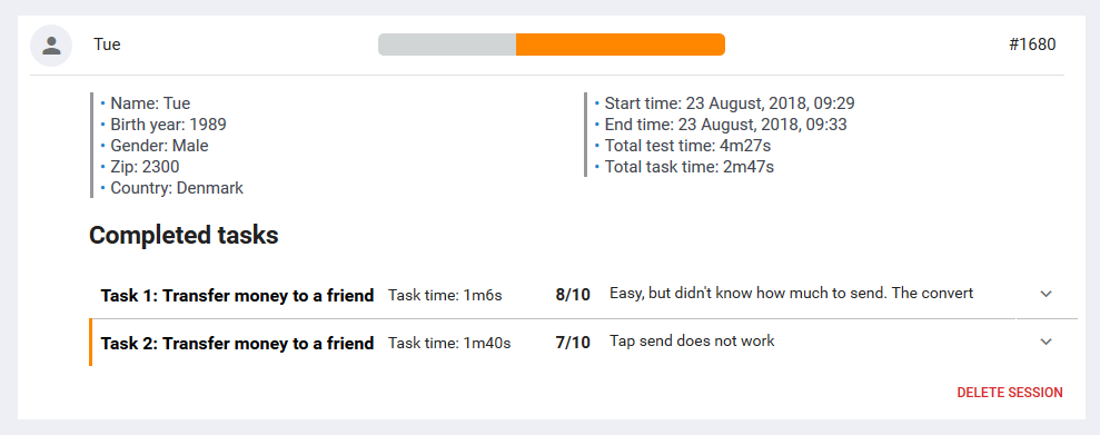 Individual tester journey