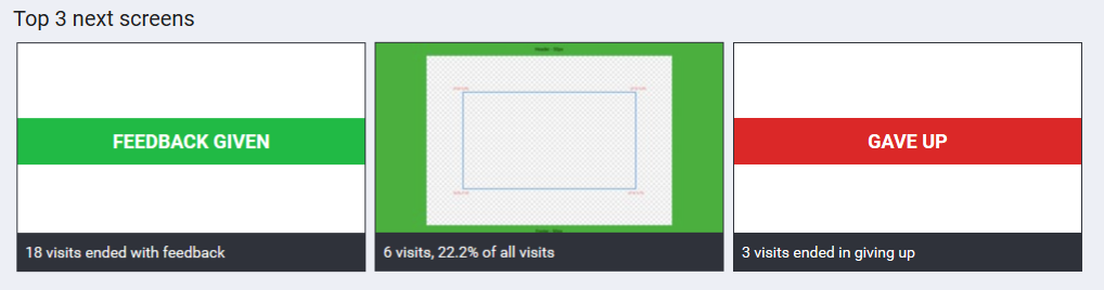 users giving up