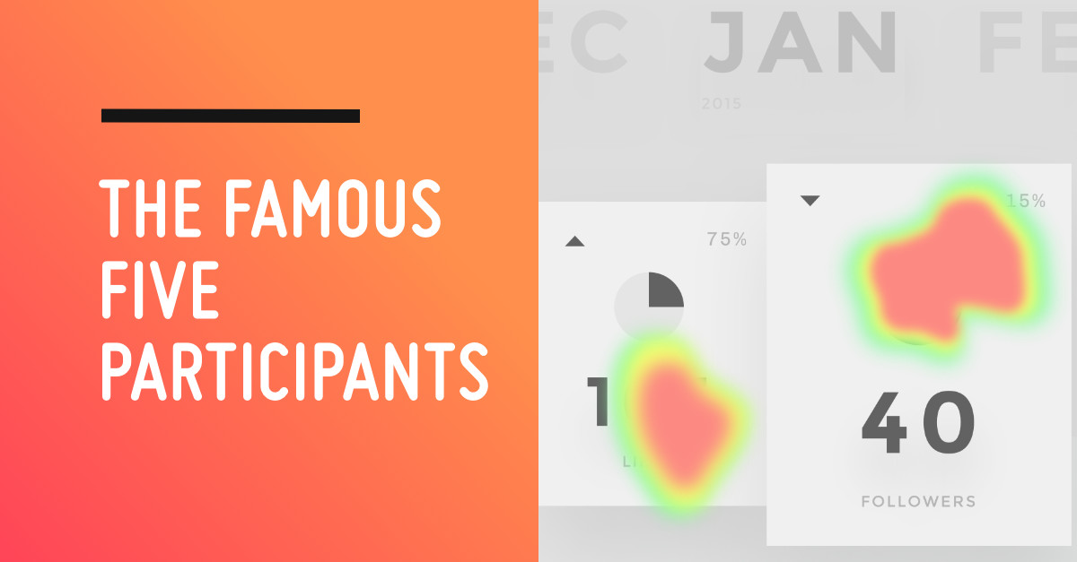 Form inputs